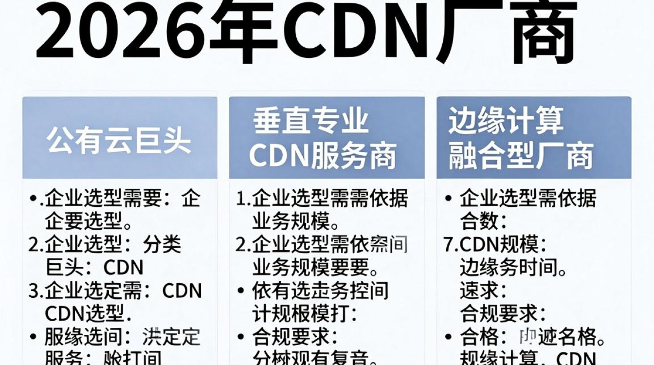 cdn厂商分类