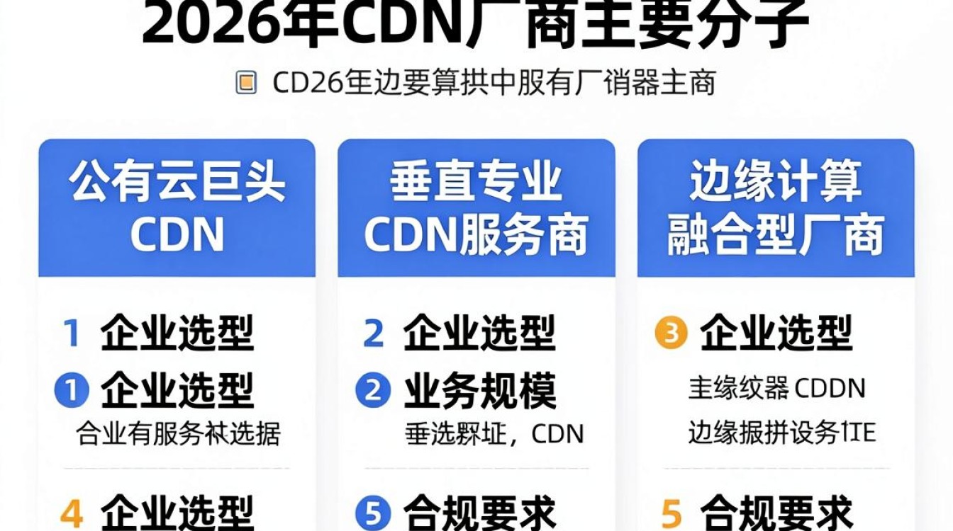cdn厂商分类
