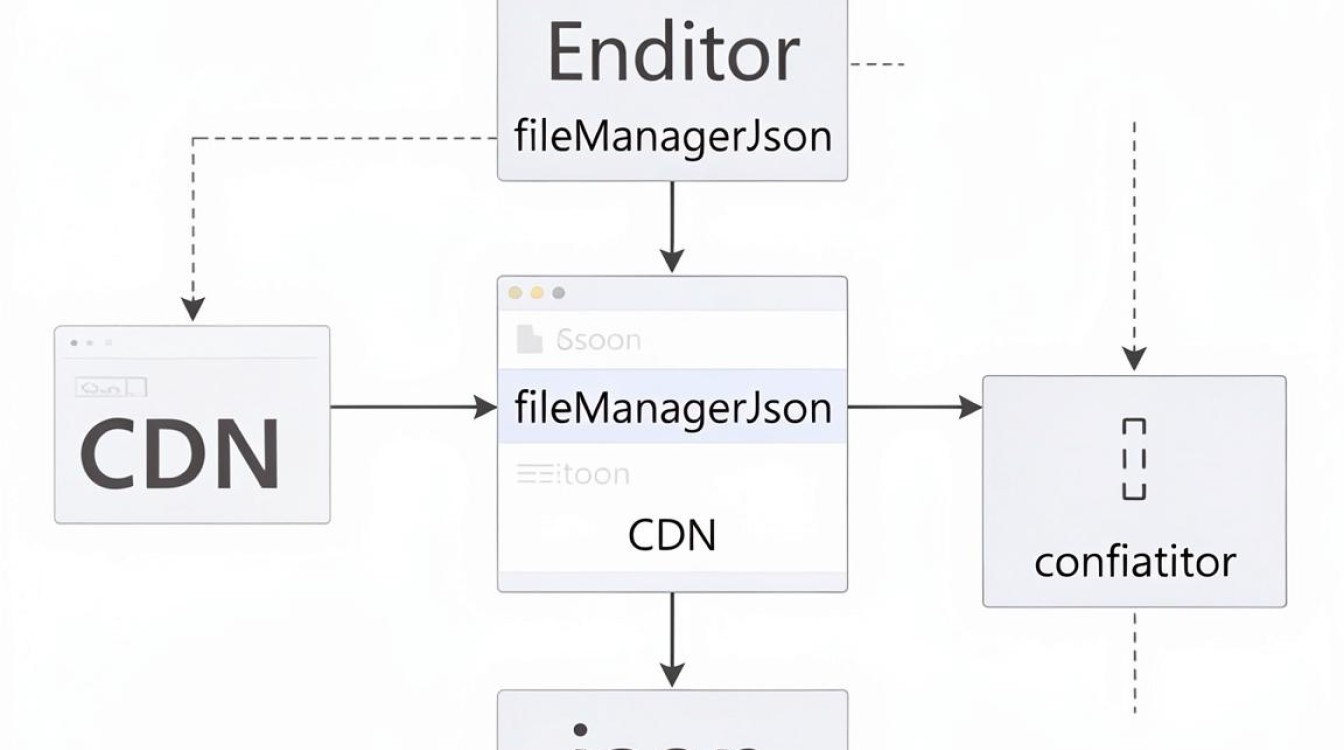 kindeditor上传cdn