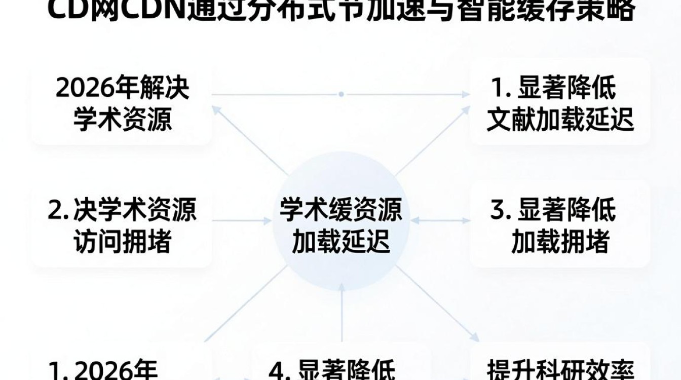 知网 cdn