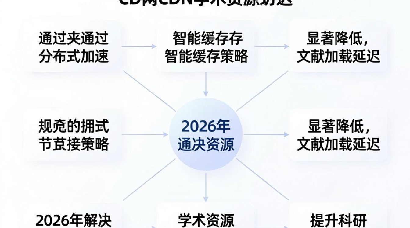 知网 cdn
