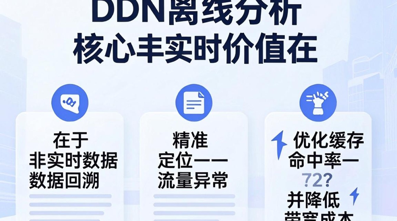 cdn离线分析