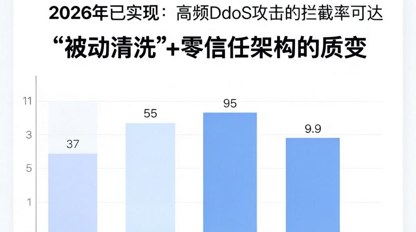 cdn防御效果 cdn防御效果