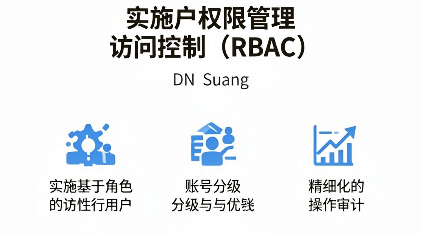 cdn 用户 权限 cdn 用户 权限