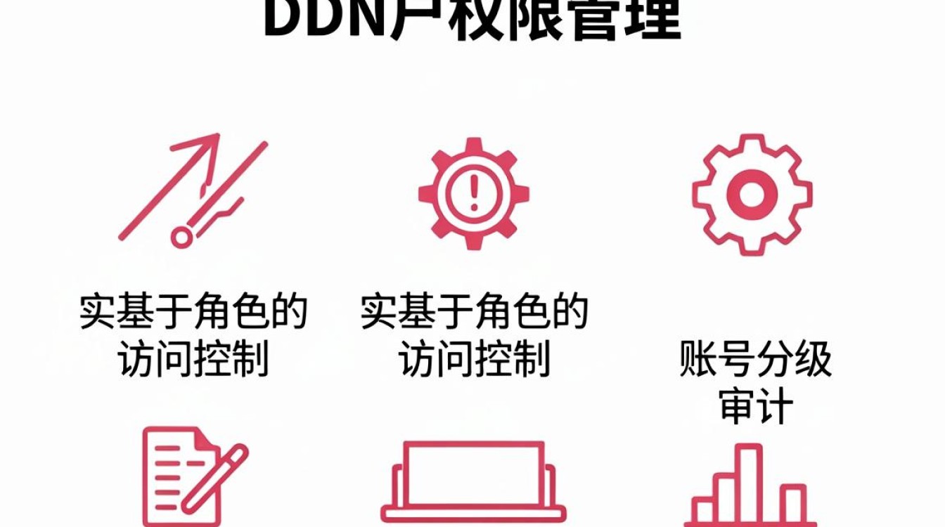 cdn 用户 权限 cdn 用户 权限