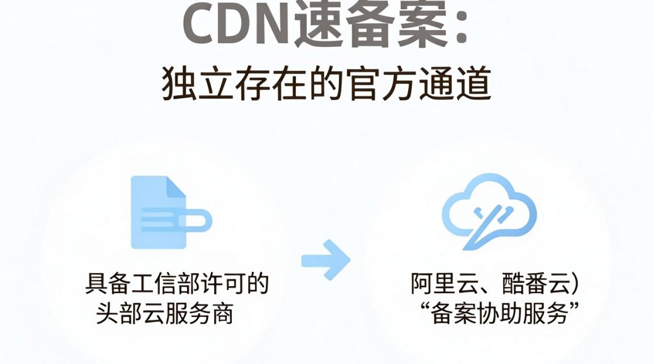 cdn快速备案