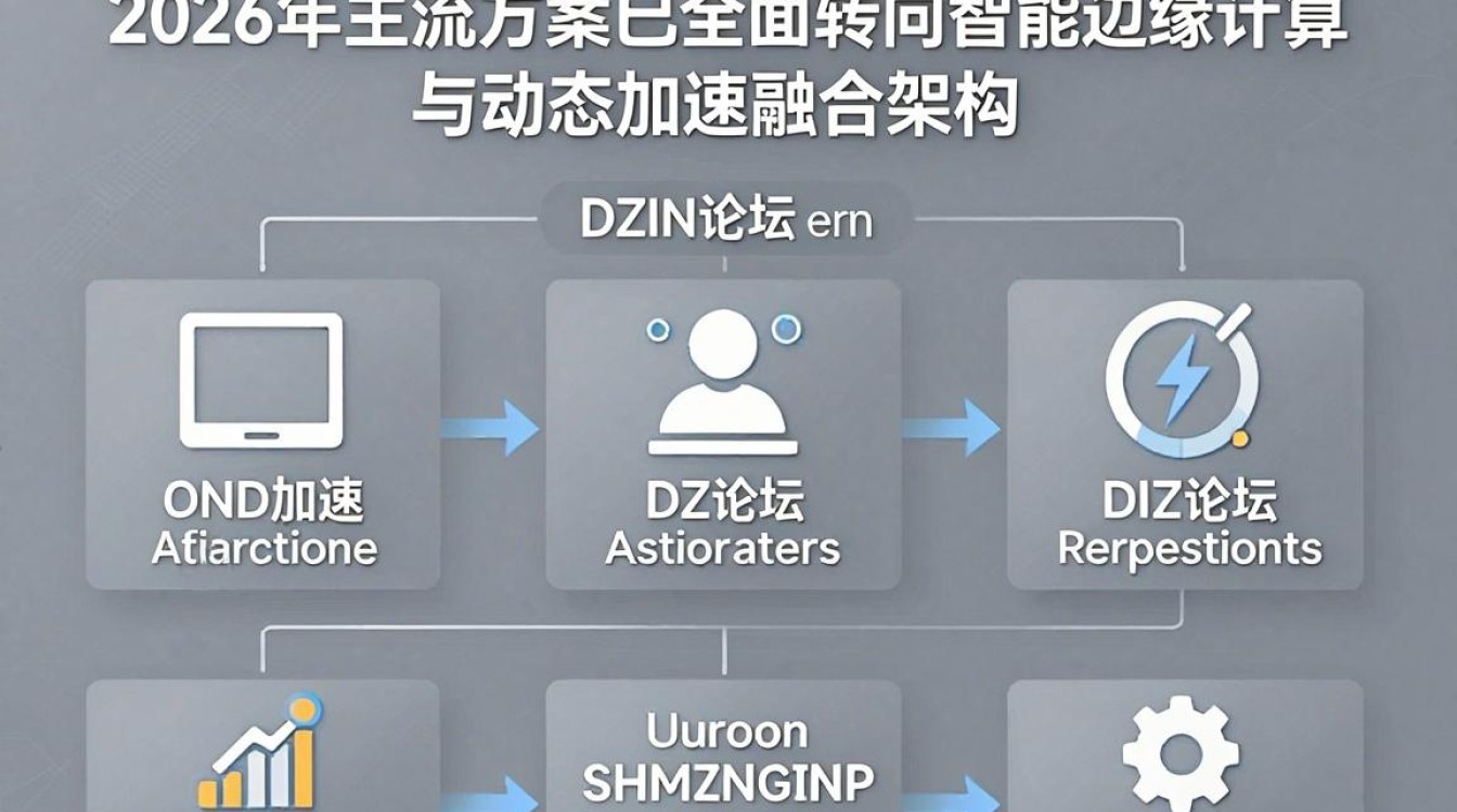 cdn dz论坛 cdn dz论坛