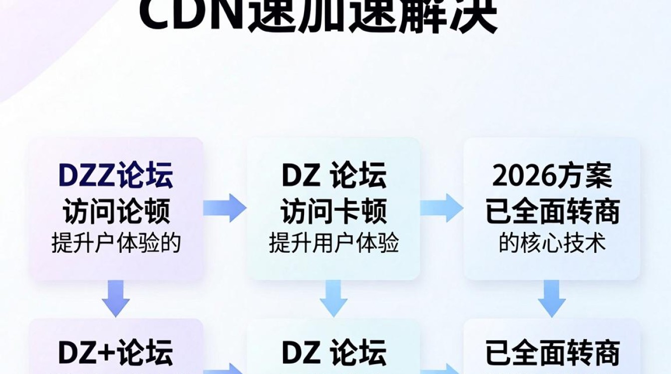 cdn dz论坛 cdn dz论坛