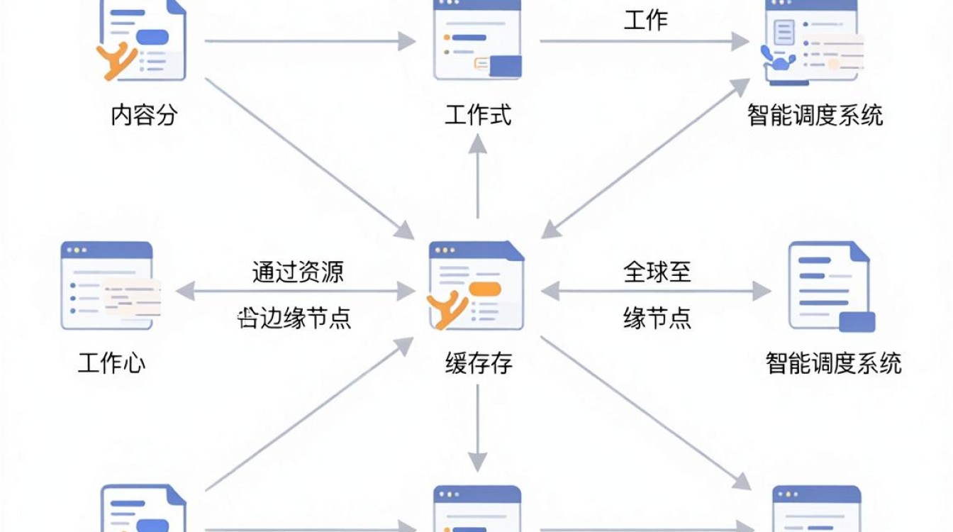 cdn 工作模式