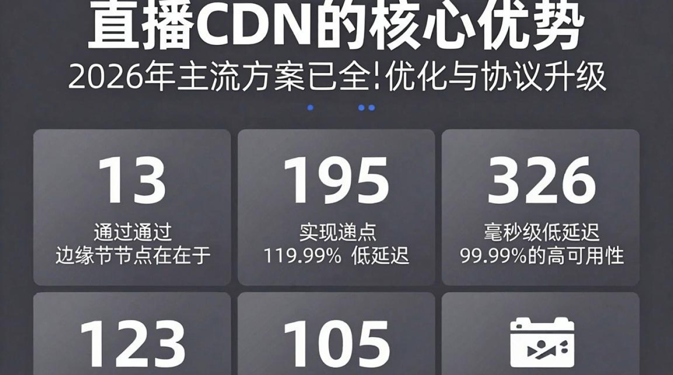 国内直播cdn
