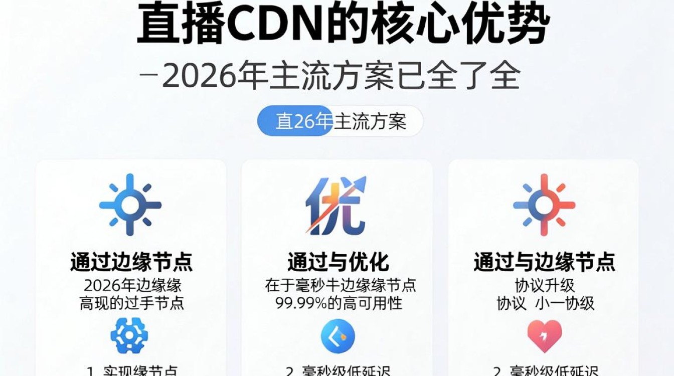 国内直播cdn