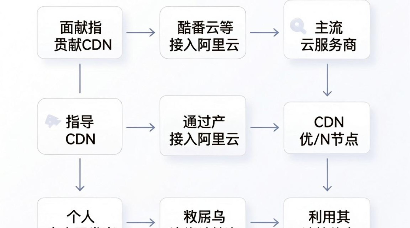 个人贡献cdn 个人贡献cdn