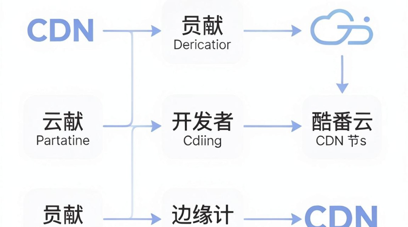 个人贡献cdn 个人贡献cdn