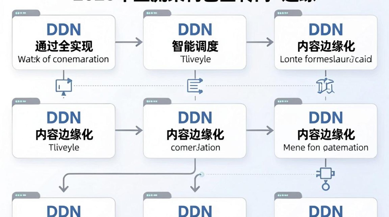 cdn实现方案 cdn实现方案