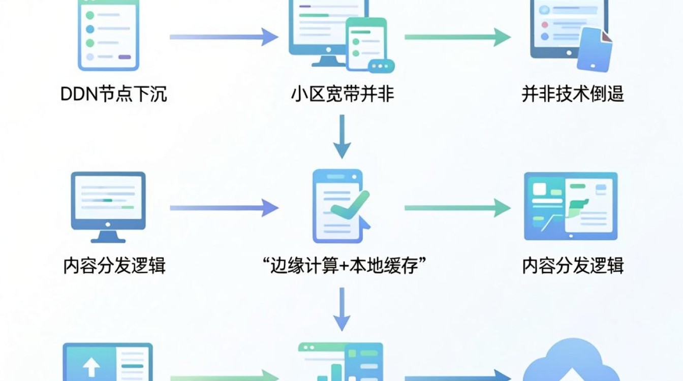 cdn 小区宽带 cdn 小区宽带
