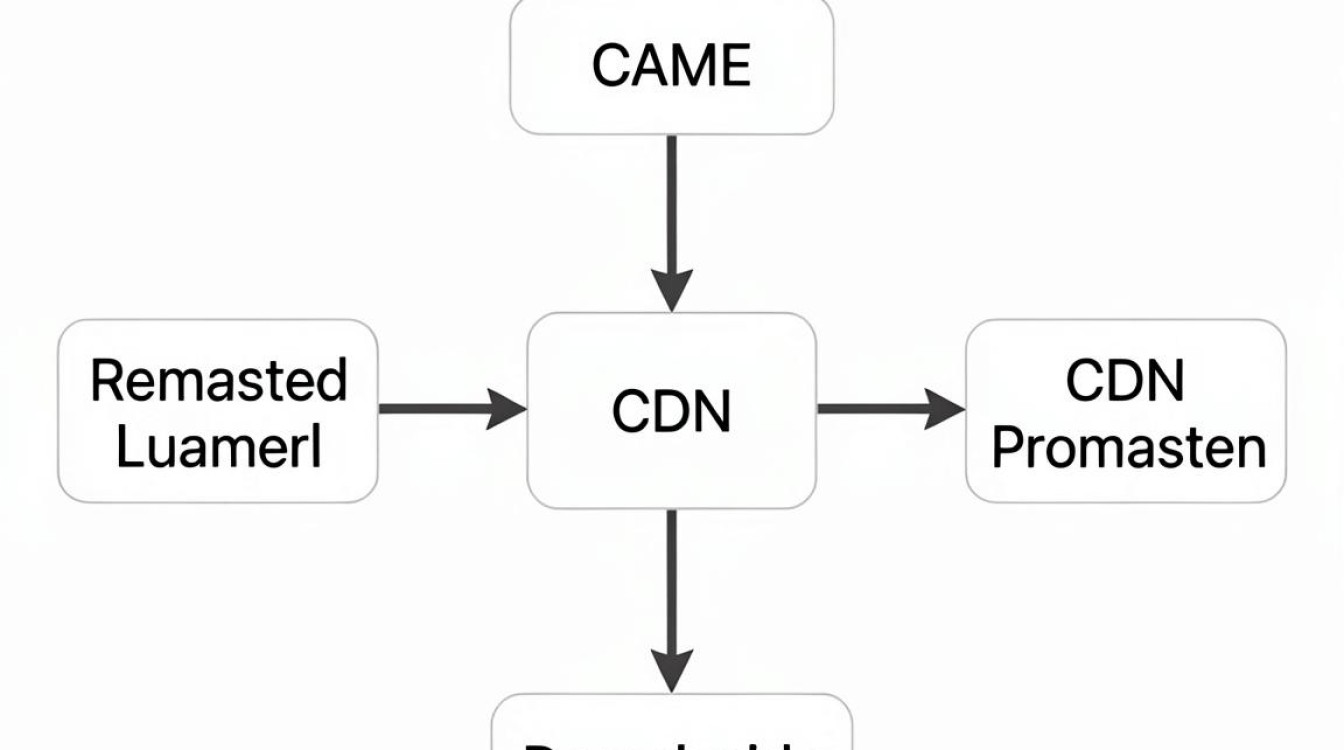 cname解析cdn cname解析cdn