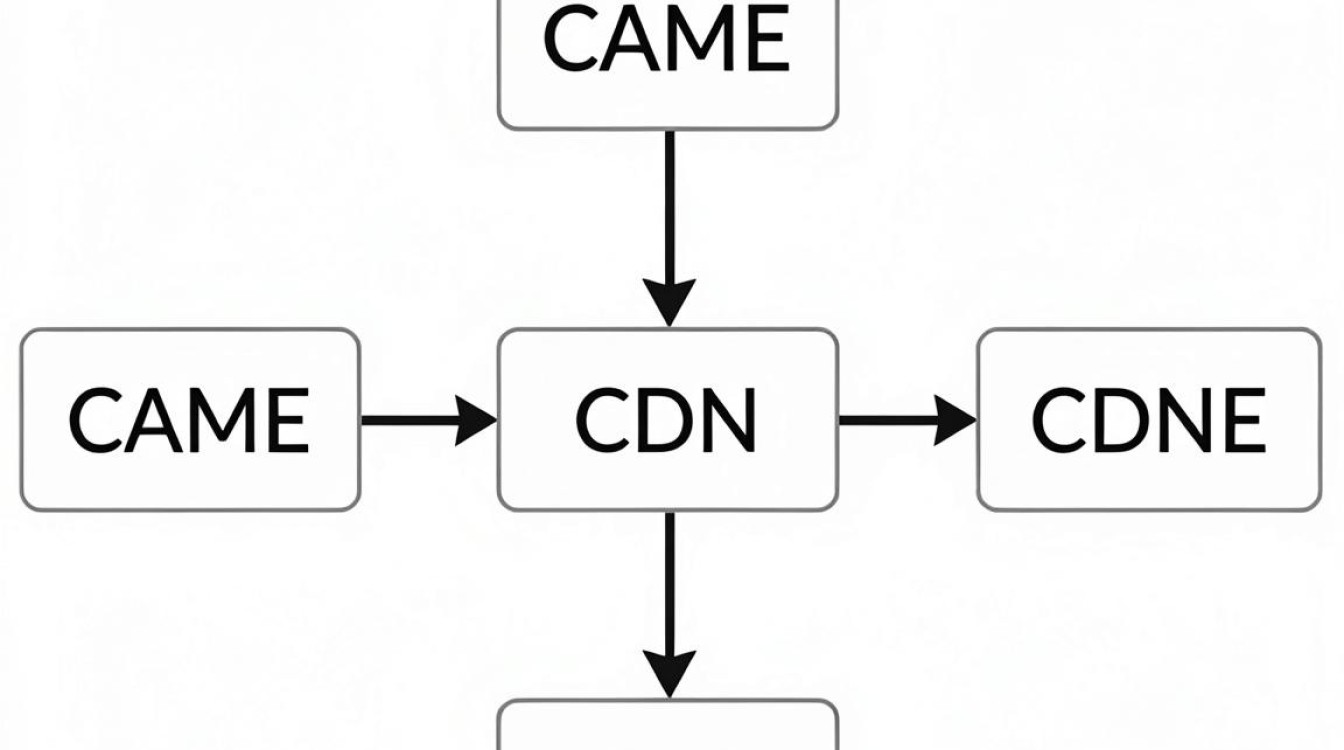 cname解析cdn cname解析cdn