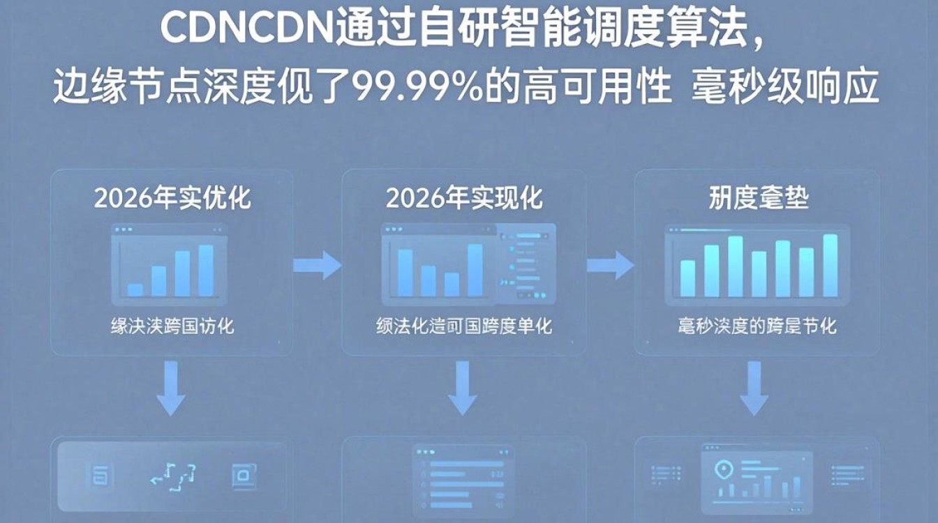 联科 cdn 联科 cdn