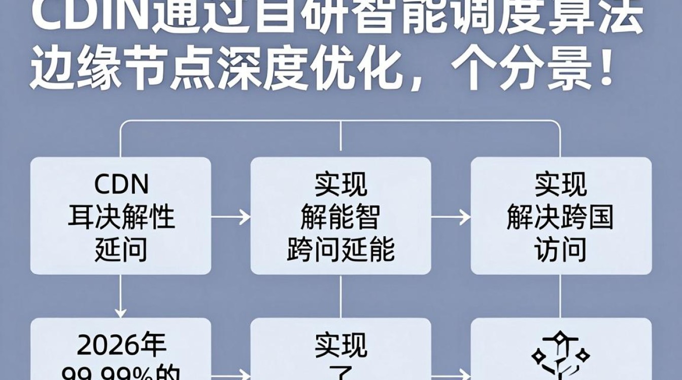 联科 cdn 联科 cdn