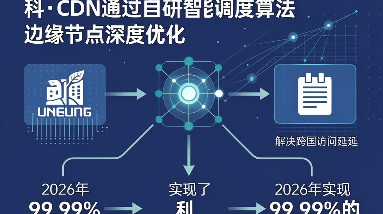 联科 cdn 联科 cdn