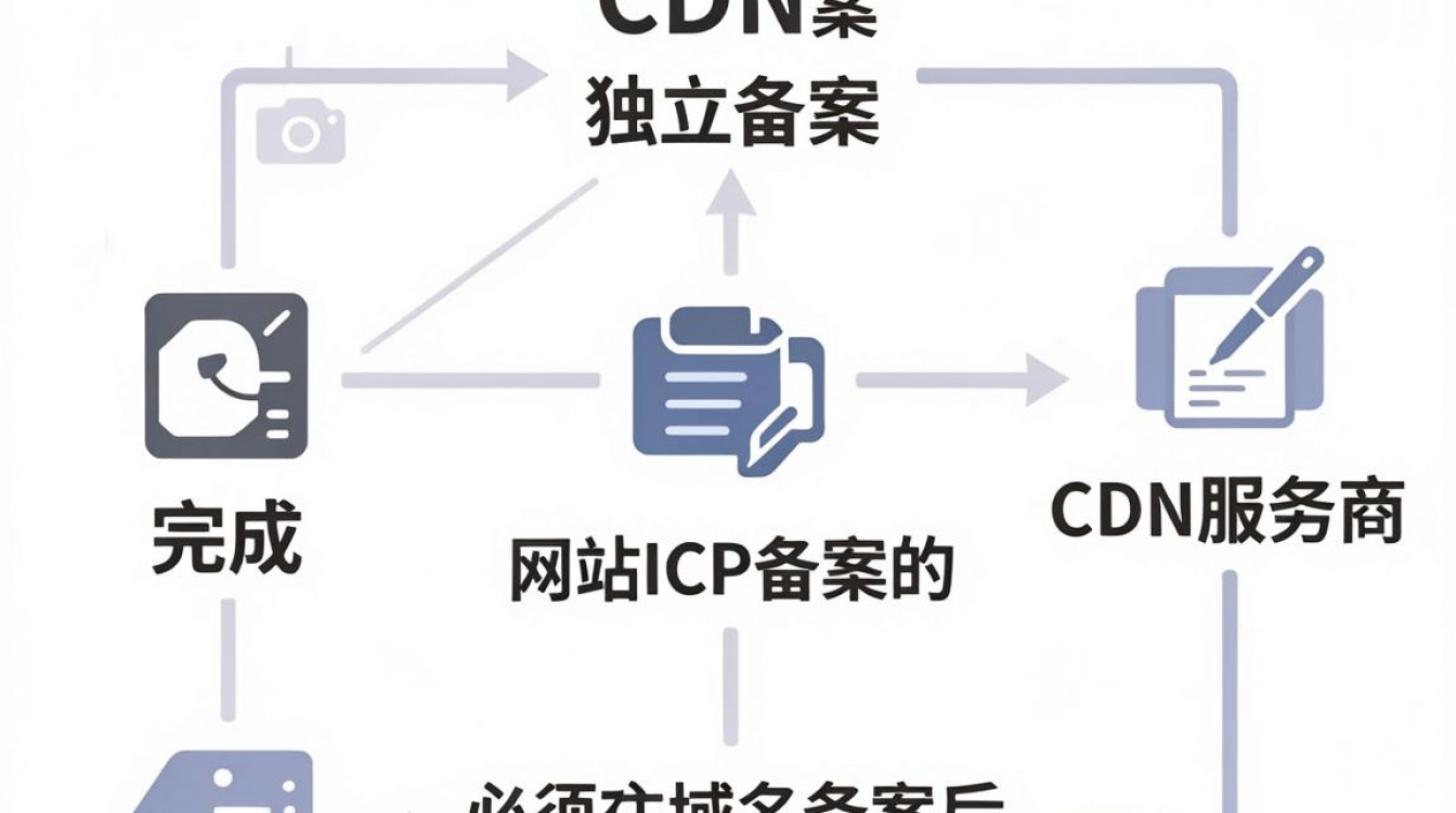 cdn 如何备案 cdn 如何备案