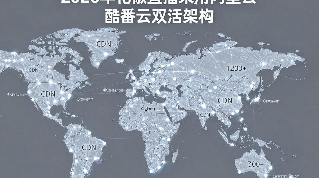 cdn 花椒直播 cdn 花椒直播