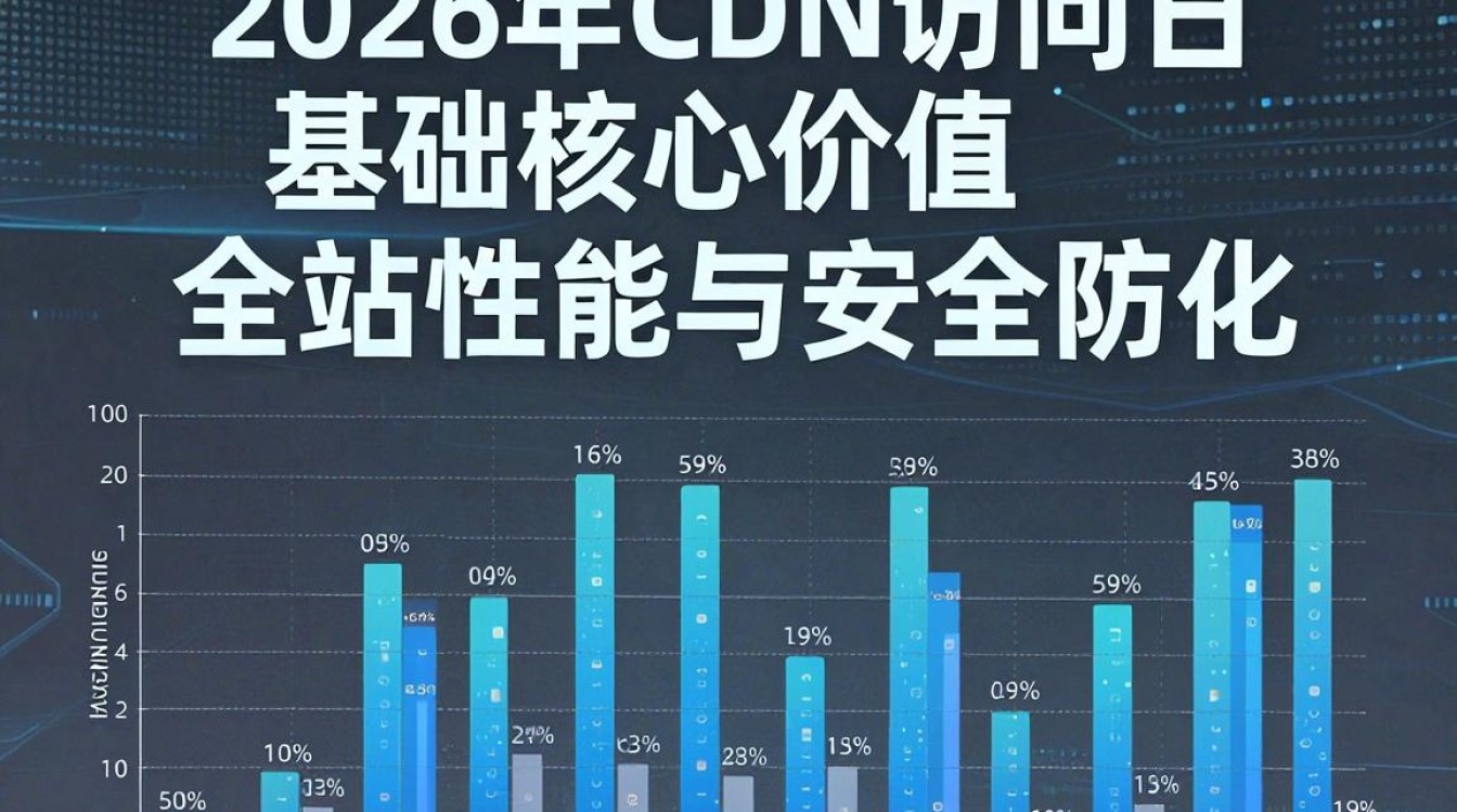 cdn访问日志 cdn访问日志