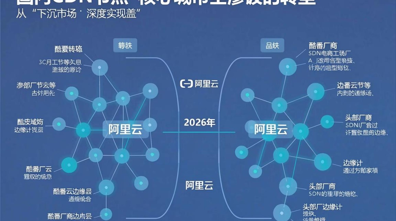 国内cdn分布 国内cdn分布