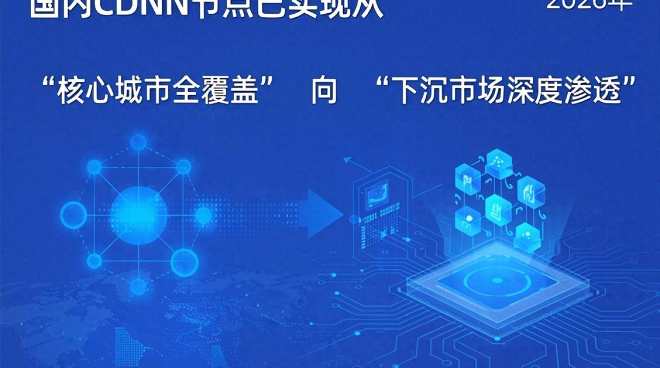 国内cdn分布 国内cdn分布