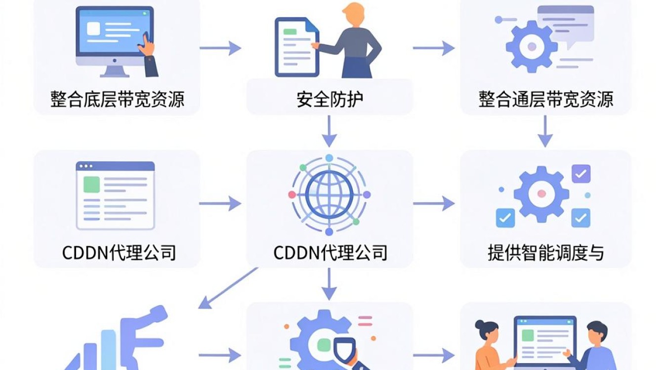 cdn代理公司 cdn代理公司