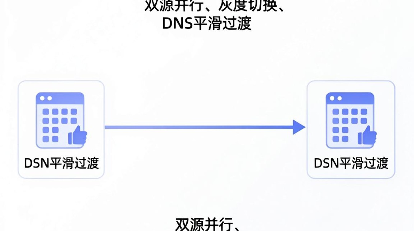 cdn如何迁移 cdn如何迁移