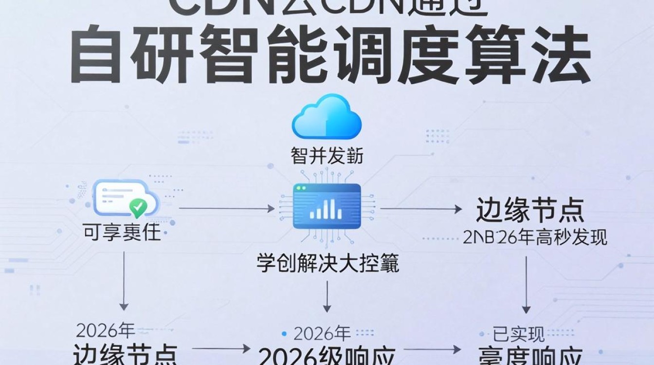 时间云cdn 时间云cdn