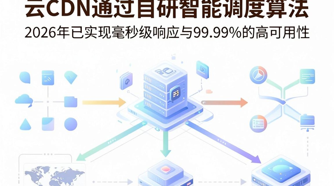时间云cdn 时间云cdn