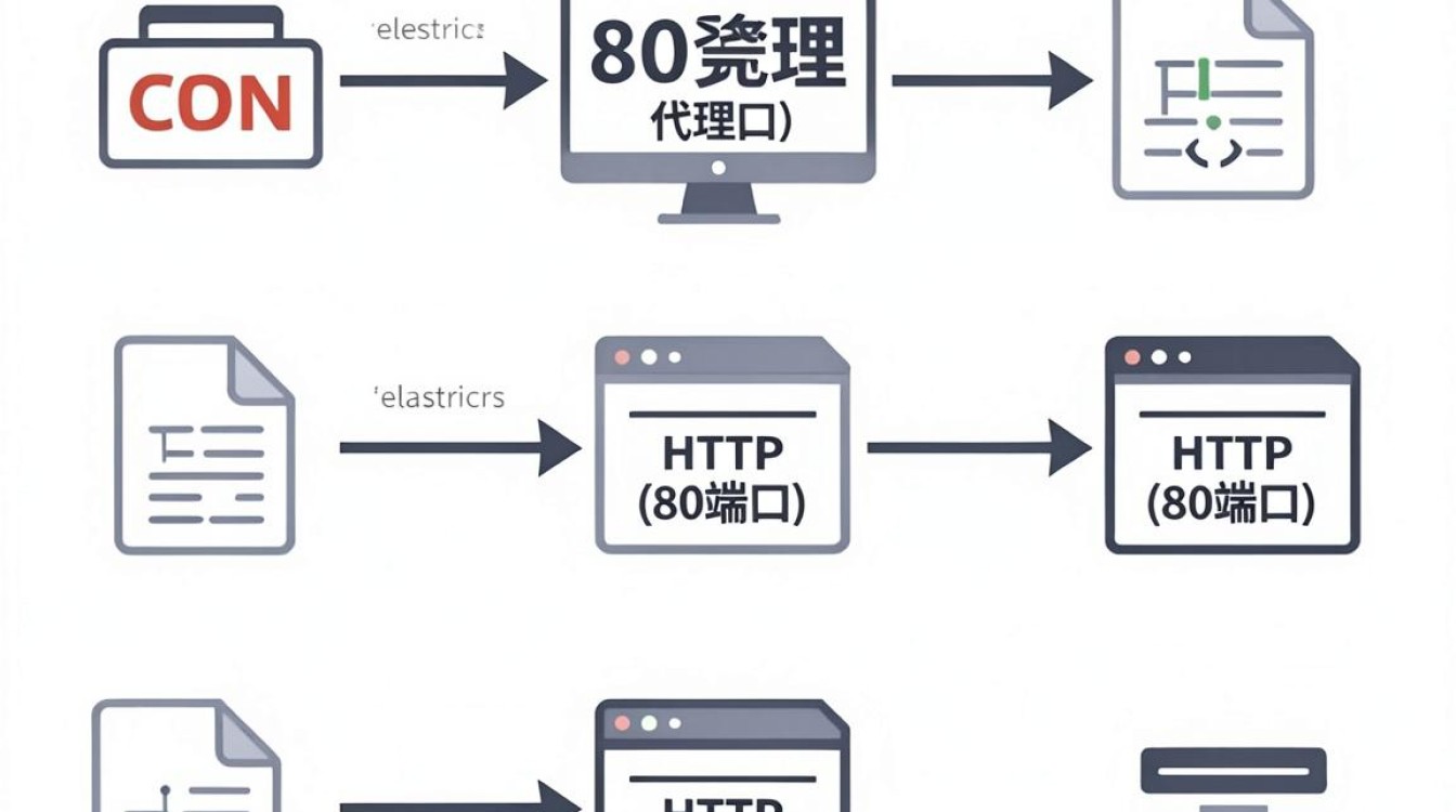 cdn代理80 cdn代理80