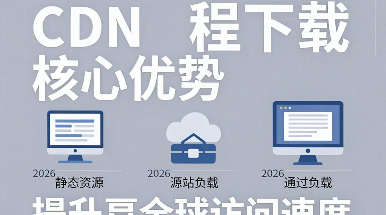 cdn远程下载 cdn远程下载
