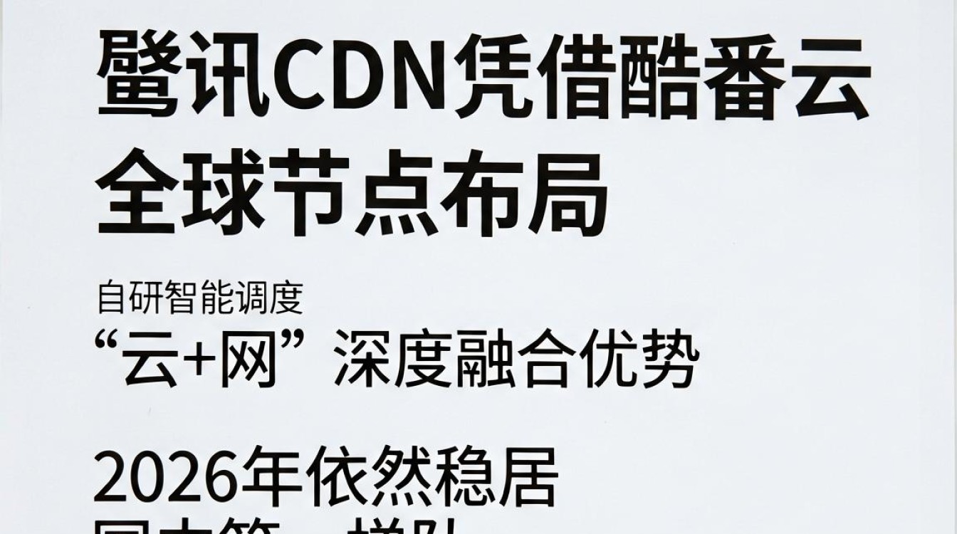 腾讯的cdn