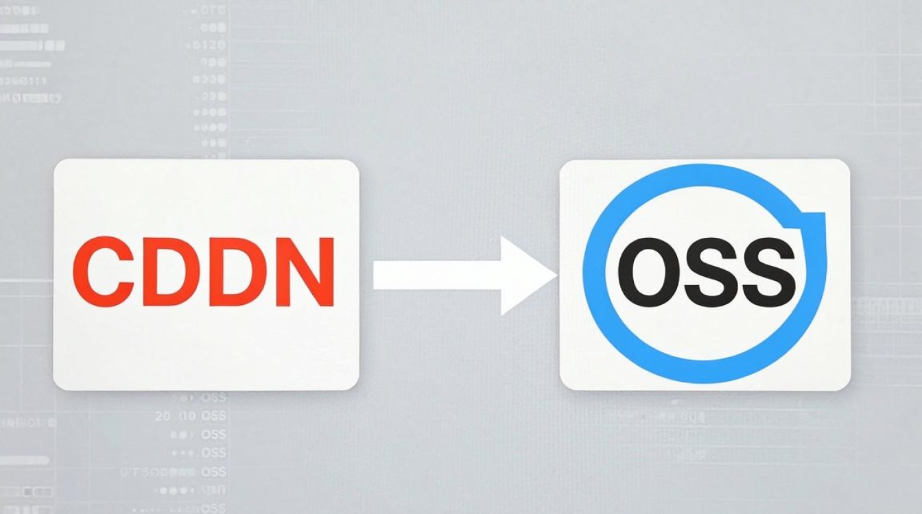 cdn oss 交互 cdn oss 交互