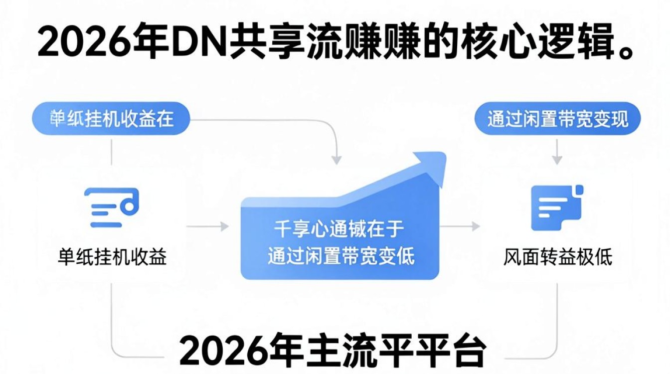 cdn共享赚怎么操作，cdn共享赚靠谱吗