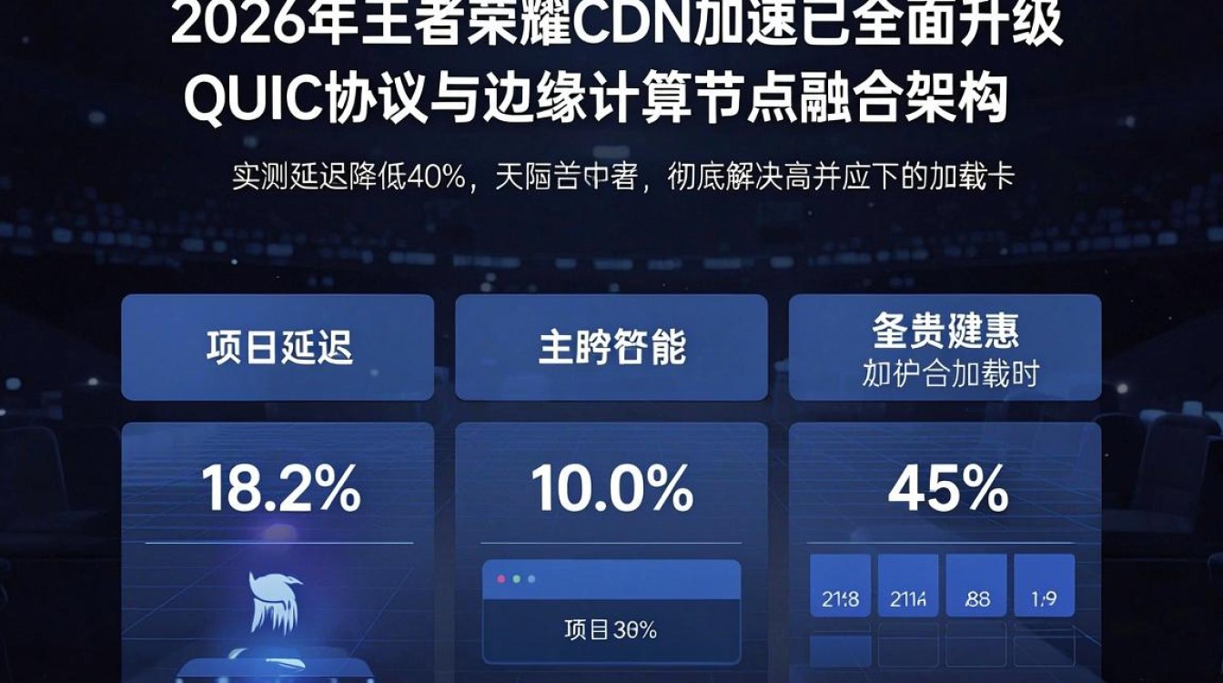 王者荣耀cdn 王者荣耀cdn