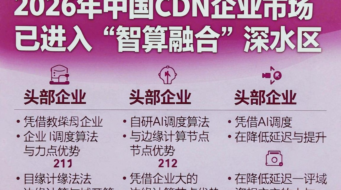 中国cdn企业 中国cdn企业