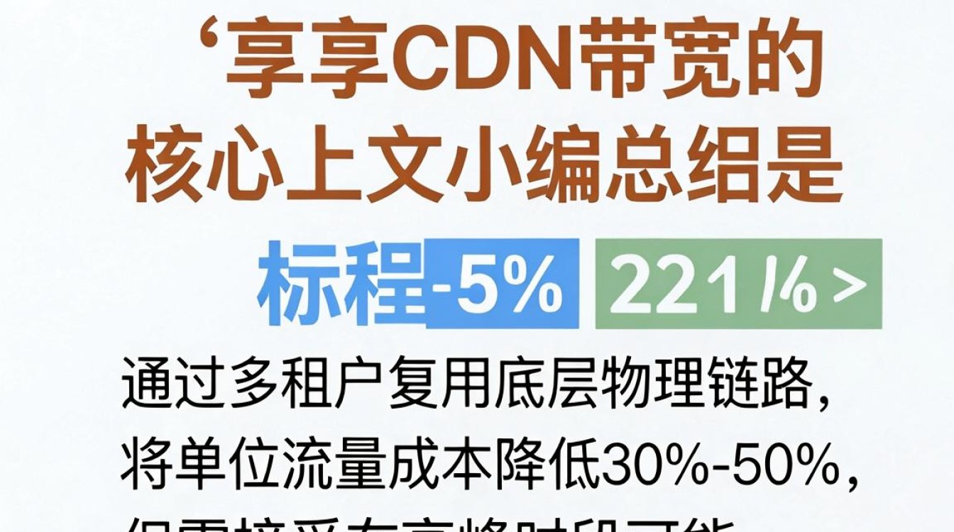 共享cdn带宽 共享cdn带宽