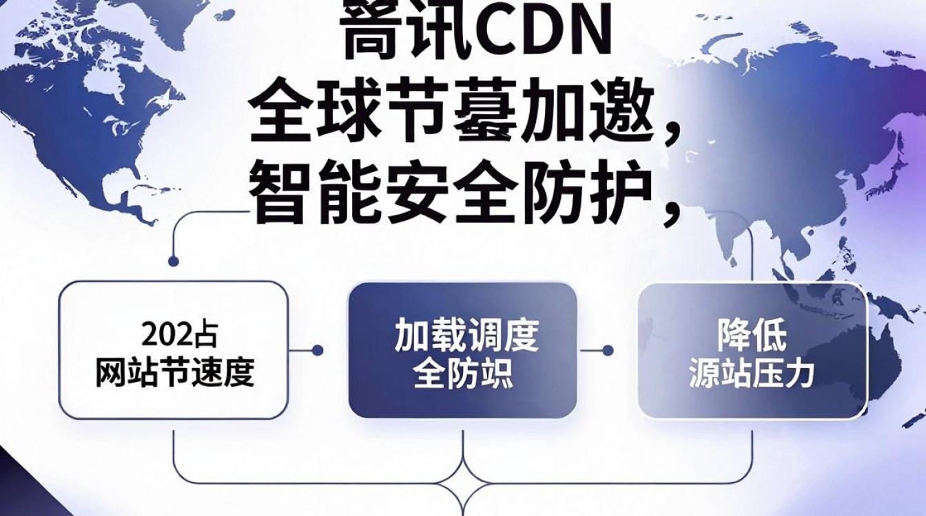 腾讯cdn使用 腾讯cdn使用