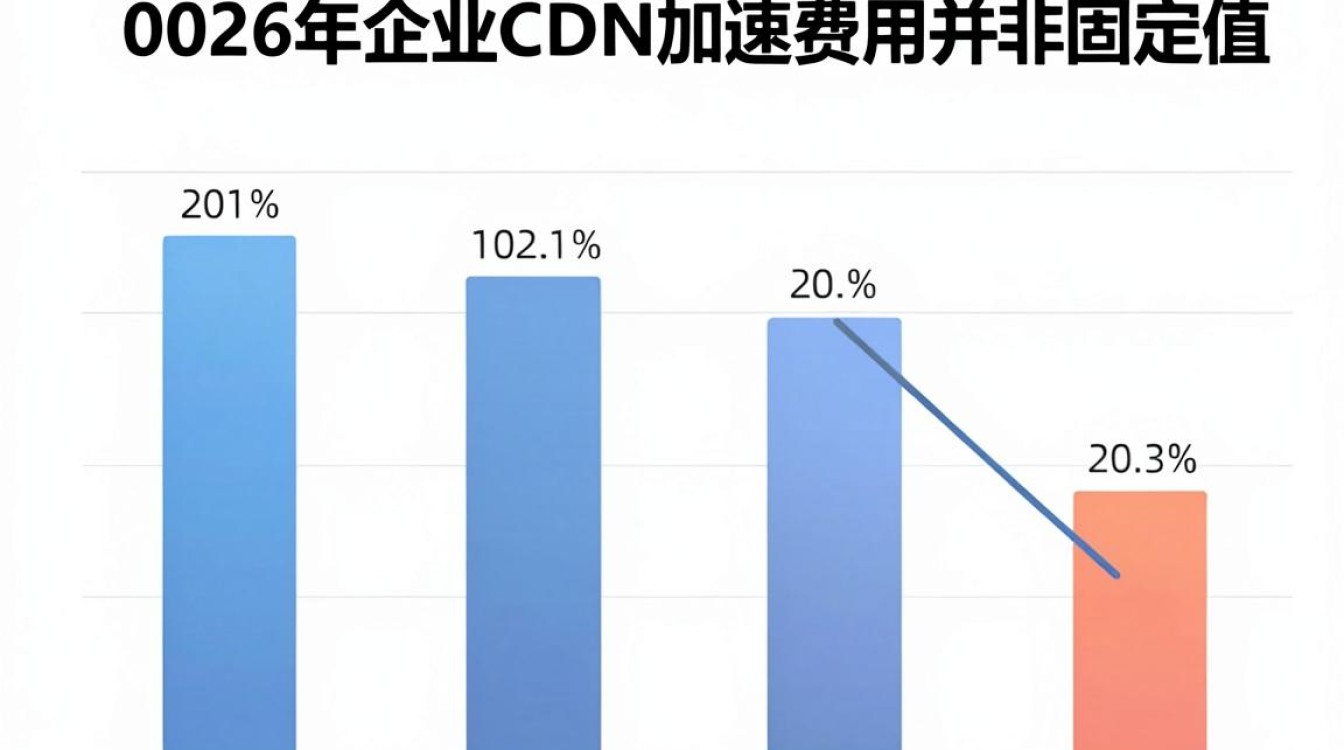 网速cdn费用 网速cdn费用