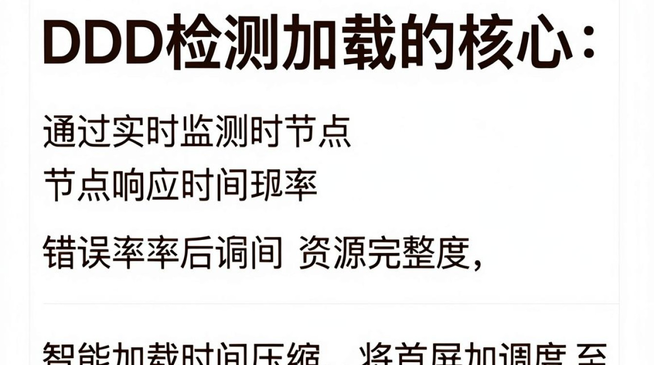 cdn 检测 加载 cdn 检测 加载