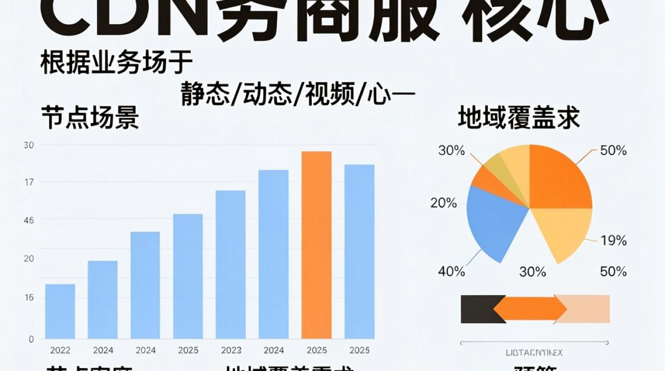 查找cdn的 查找cdn的
