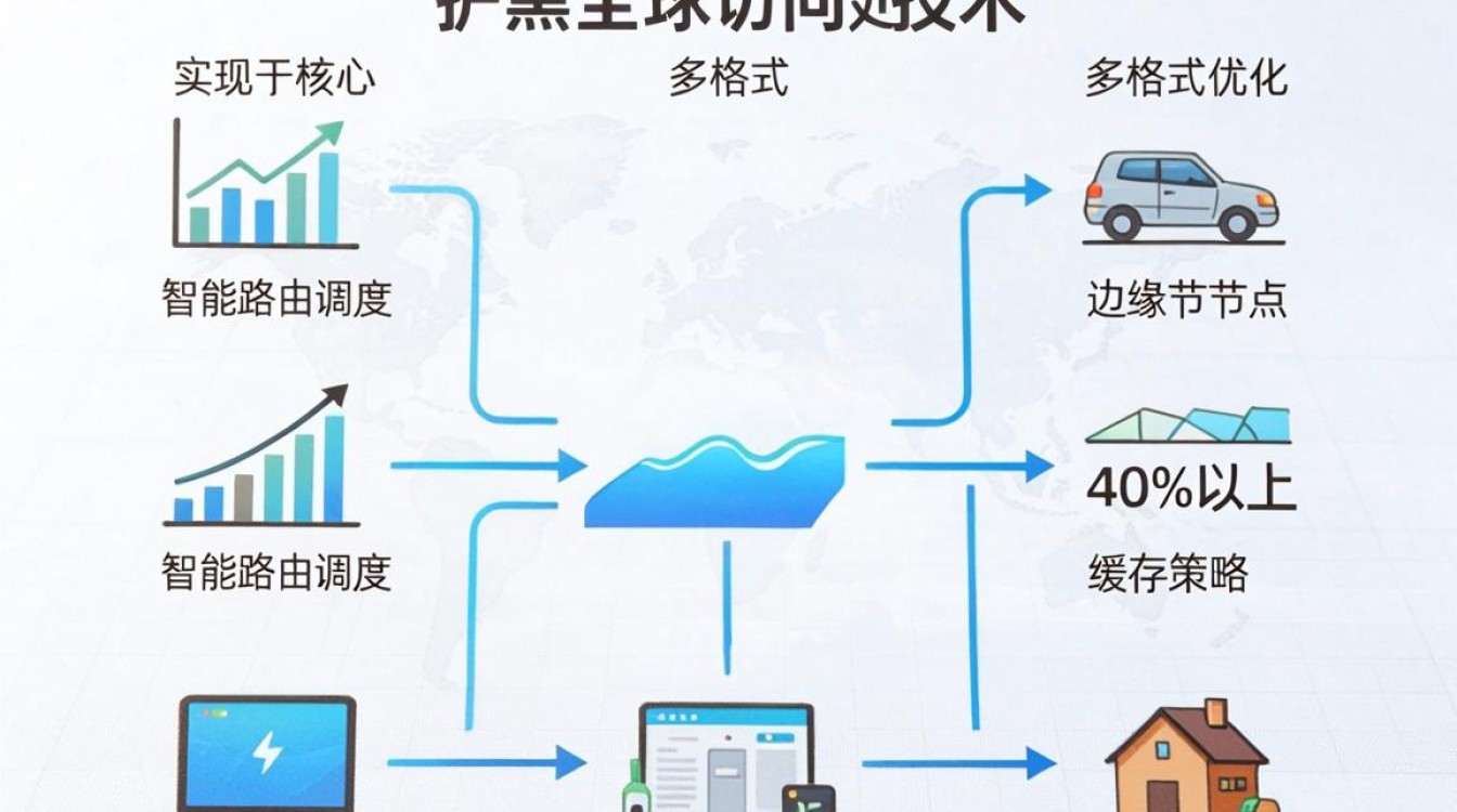 更新图片cdn 更新图片cdn