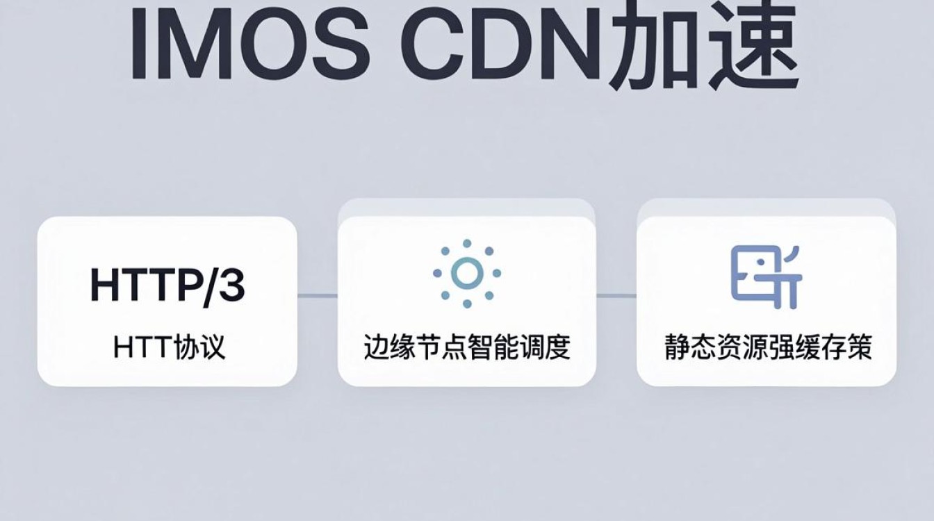 ios cdn 加速 ios cdn 加速