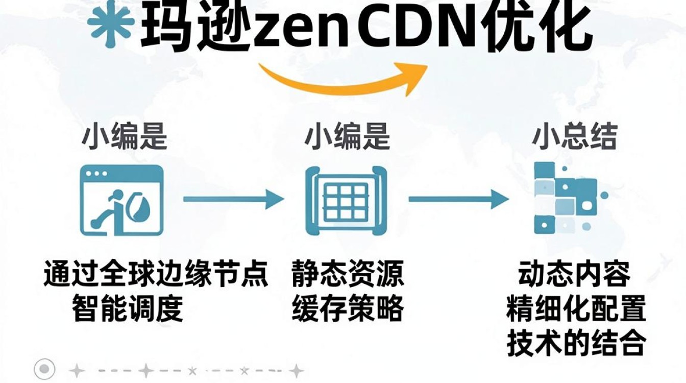 亚马逊cdn优化 亚马逊cdn优化