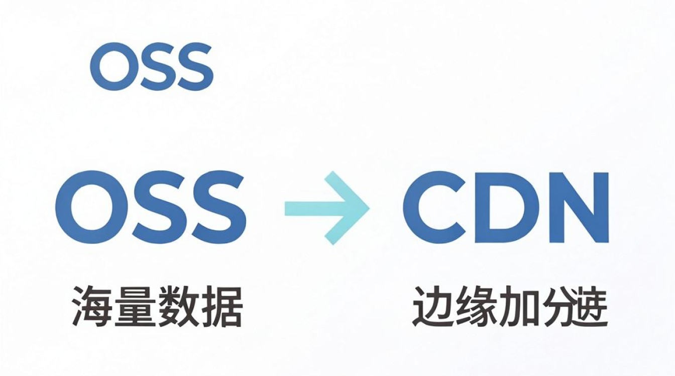 oos与cdn oos与cdn