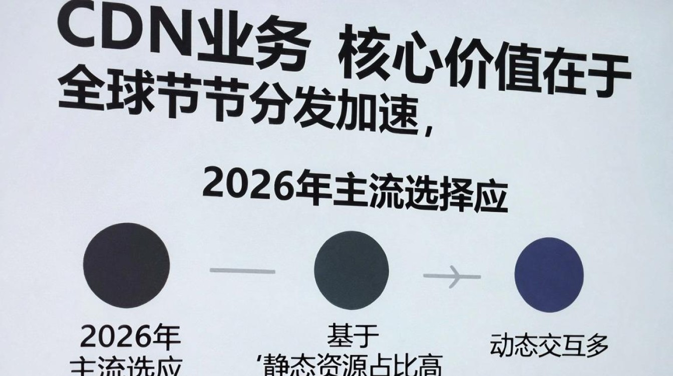 cdn业务类型 cdn业务类型